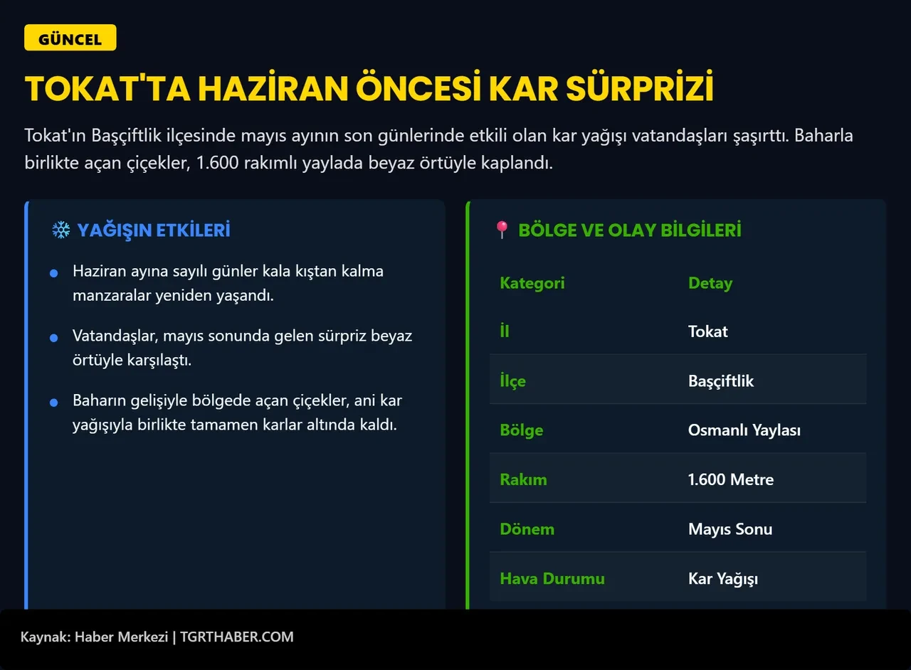 Haziran ayı öncesi kar sürprizi! Her yer beyaza büründü