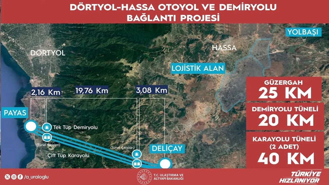 Bir saatlik yol 5 dakikaya düşecek! Dünyanın ilk fonksiyonel üçlü tüp projesi için geri sayım
