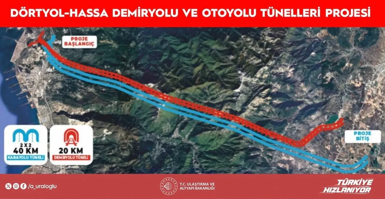 Bir saatlik yol 5 dakikaya düşecek! Dünyanın ilk fonksiyonel üçlü tüp projesi için geri sayım