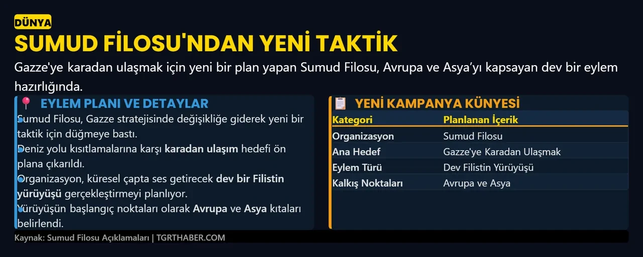 Sumud Filosu harekete geçti, taktik değiştirecekler! Binlerce kişi Gazze'ye karadan girecek