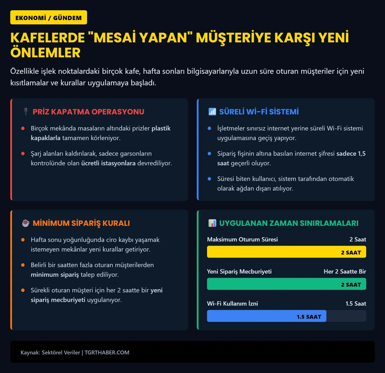 Uzaktan çalışma esnafı fena vurdu! Laptopunu alan kafeye gitti, bir kahveyle mesai bitirdi: İşletmelerden yeni önlemler