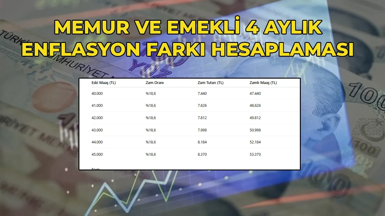 4 aylık enflasyon farkı ne kadar oldu? Memur ve emekli maaş zammı hesaplaması yapıldı! 2026 Temmuz SSK, Bağ-Kur ve Emekli Sandığı emekli maaşları ne kadar olacak?
