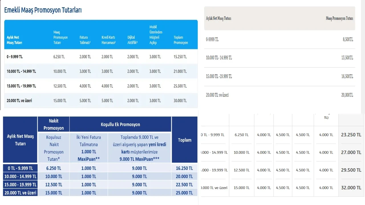 Emekli banka promosyonu kampanyaları 2026! Akbank, Garanti, Yapı Kredi, İş Bankası en yüksek promosyonu hangi banka veriyor?