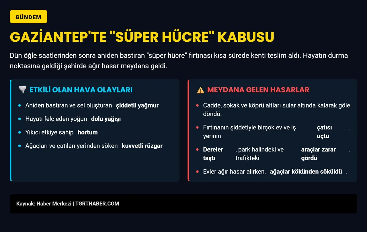 Gaziantep'i süper hücre vurdu! Çatılar uçtu, dereler taştı, evler hasar gördü: Vali Çeber bilançoyı açıkladı