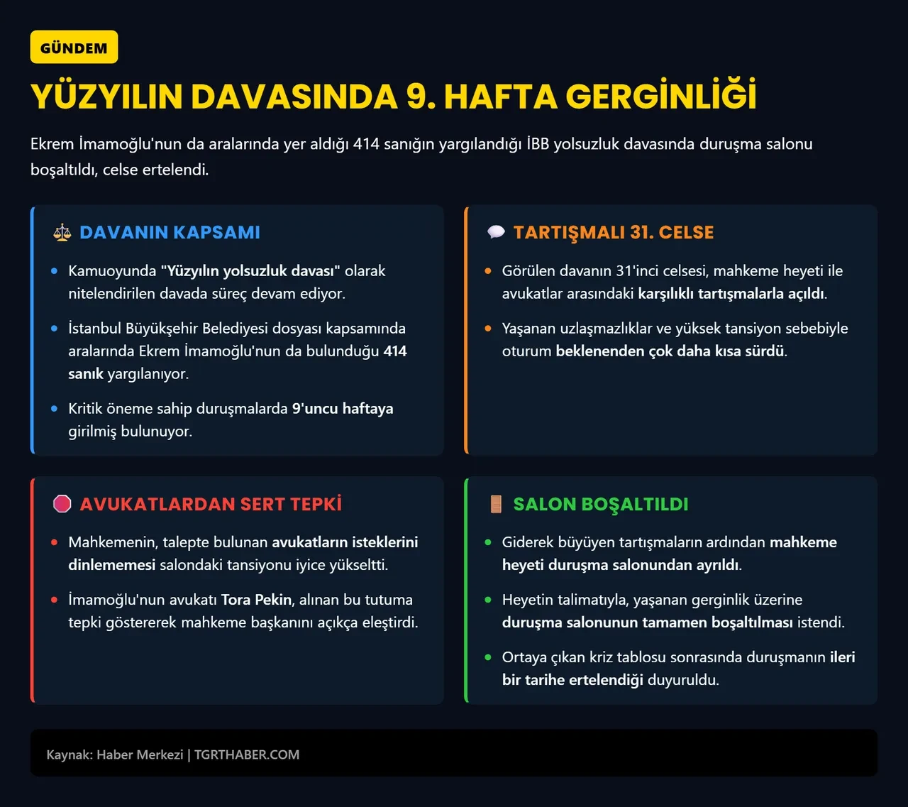 İBB davasında gerginlik! Salon karıştı, duruşma ertelendi