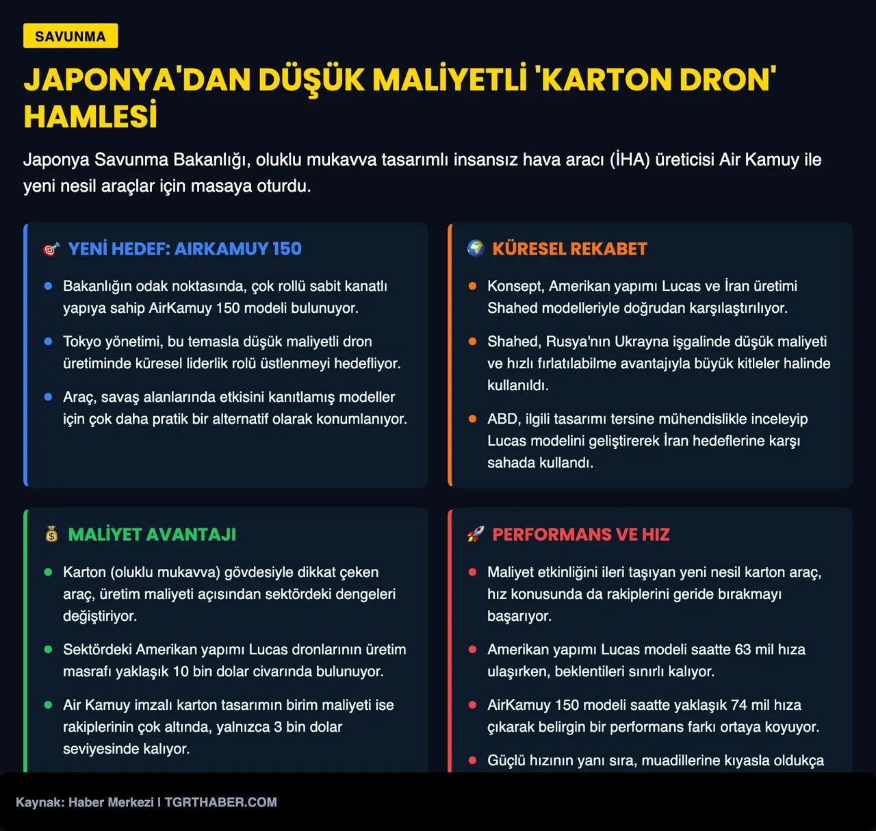 Japonya'dan savaşın seyrini değiştirecek hamle: Kartondan askeri dron üretiliyor