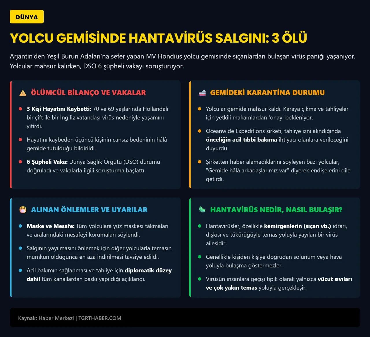Kruvaziyer gemisinde korkutan tablo: Ceset hala gemide, virüs yayılıyor, yolcular maske takıyor!