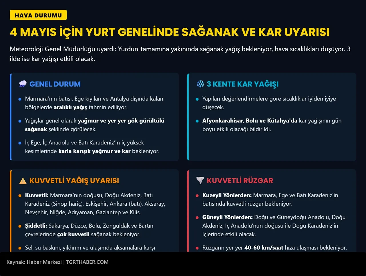 Meteoroloji illeri tek tek uyardı! Kar yağışı ve sağanak geliyor 