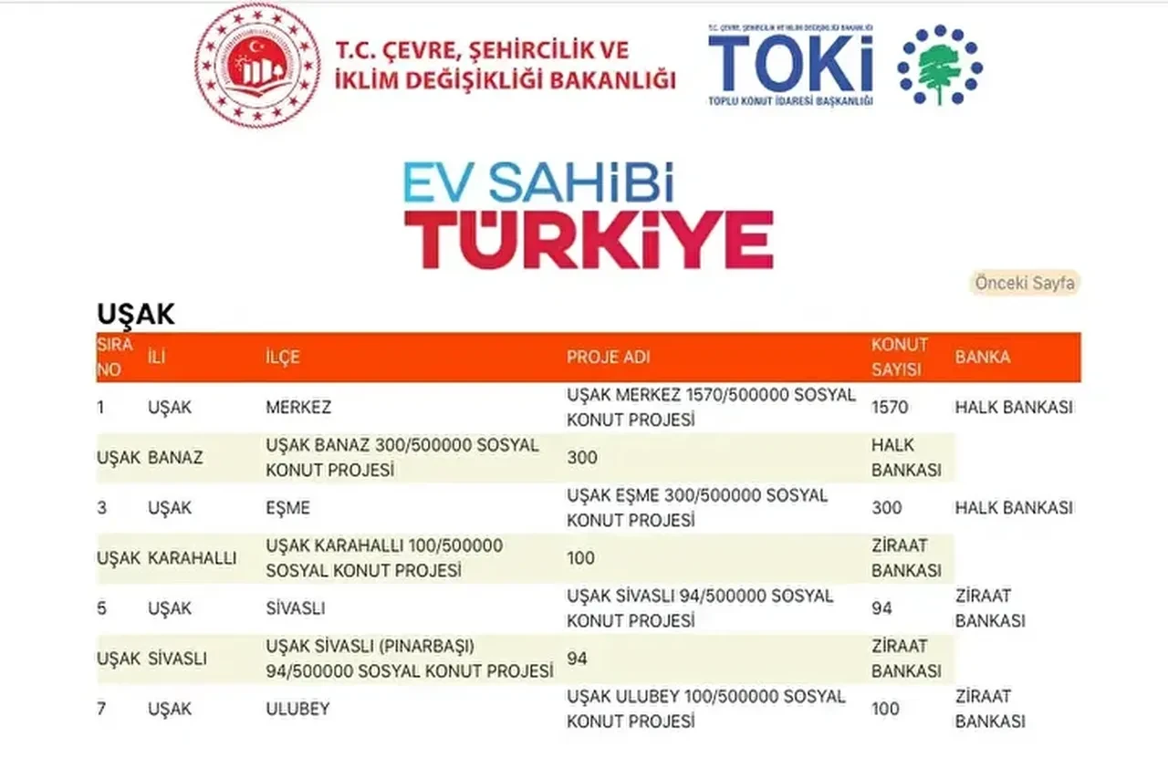 TOKİ konutları hangi ilçelere yapılacak? 500 bin TOKİ konut yerleri açıklandı mı: TOKİ evlerinin olacağı il ve ilçeler