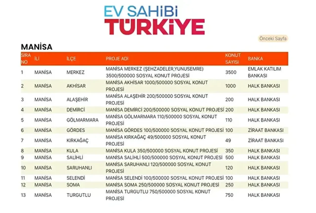 TOKİ konutları hangi ilçelere yapılacak? 500 bin TOKİ konut yerleri açıklandı mı: TOKİ evlerinin olacağı il ve ilçeler