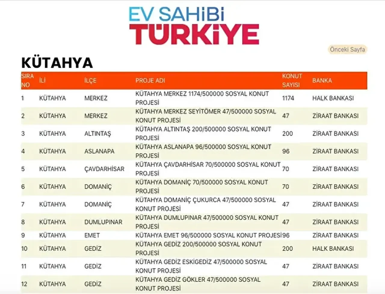 TOKİ konutları hangi ilçelere yapılacak? 500 bin TOKİ konut yerleri açıklandı mı: TOKİ evlerinin olacağı il ve ilçeler