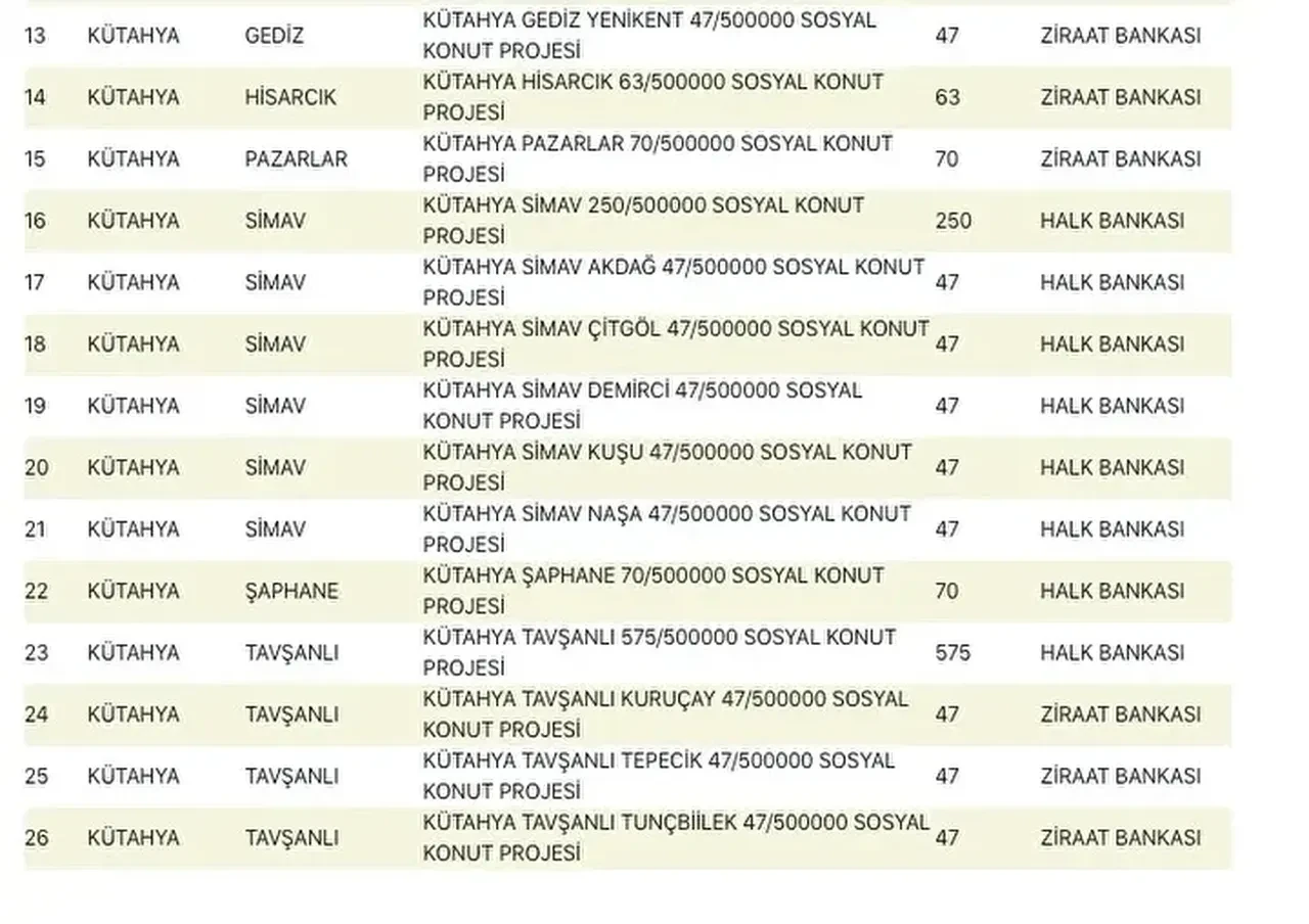 TOKİ konutları hangi ilçelere yapılacak? 500 bin TOKİ konut yerleri açıklandı mı: TOKİ evlerinin olacağı il ve ilçeler