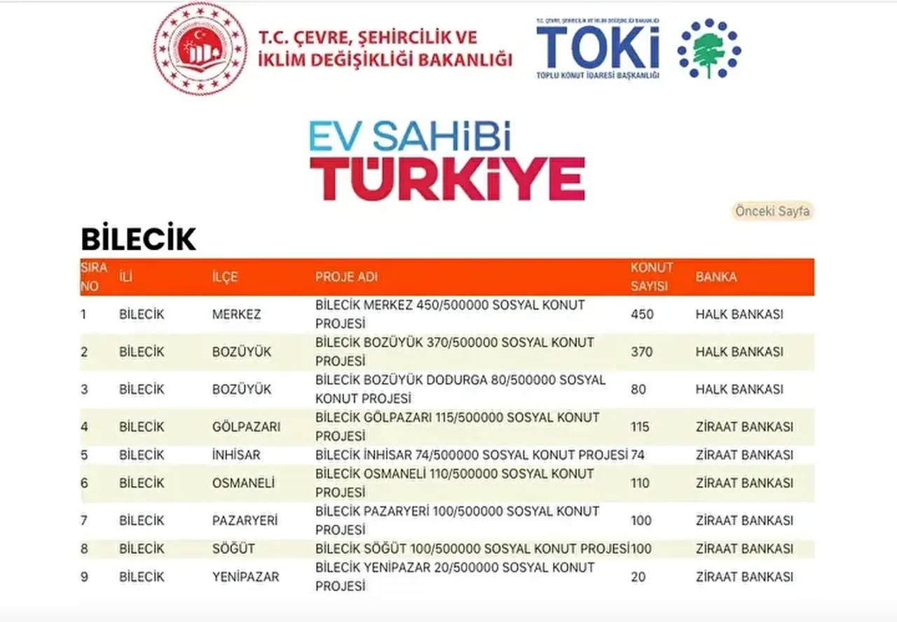 TOKİ konutları hangi ilçelere yapılacak? 500 bin TOKİ konut yerleri açıklandı mı: TOKİ evlerinin olacağı il ve ilçeler