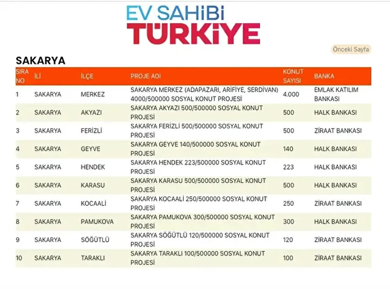 TOKİ konutları hangi ilçelere yapılacak? 500 bin TOKİ konut yerleri açıklandı mı: TOKİ evlerinin olacağı il ve ilçeler