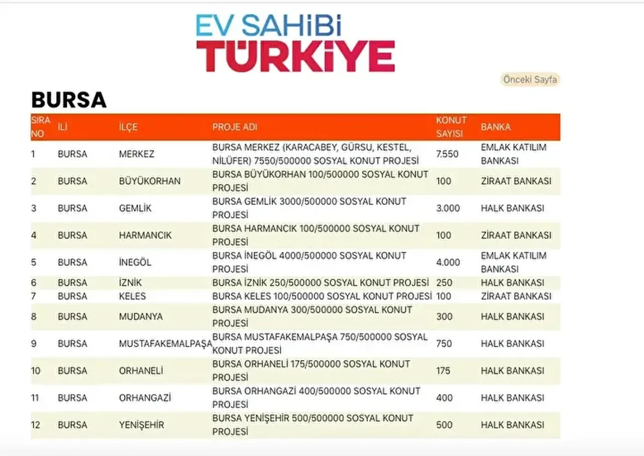 TOKİ konutları hangi ilçelere yapılacak? 500 bin TOKİ konut yerleri açıklandı mı: TOKİ evlerinin olacağı il ve ilçeler