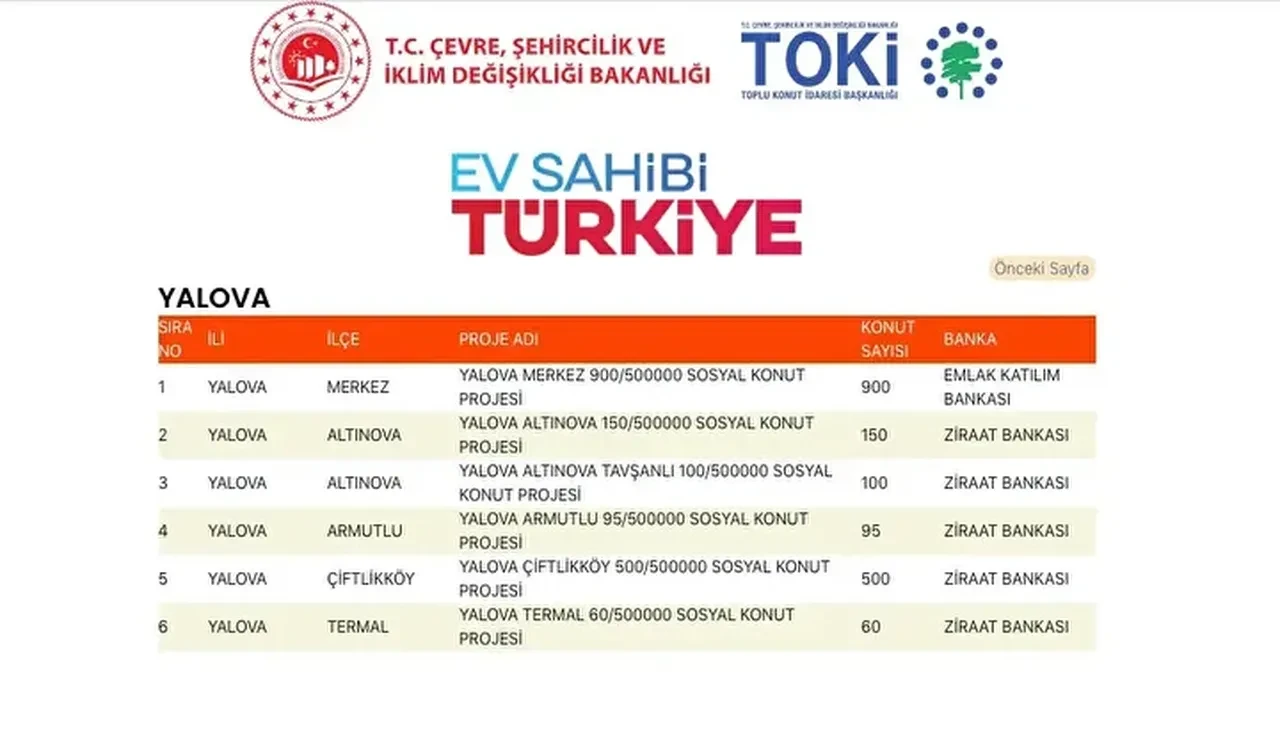 TOKİ konutları hangi ilçelere yapılacak? 500 bin TOKİ konut yerleri açıklandı mı: TOKİ evlerinin olacağı il ve ilçeler