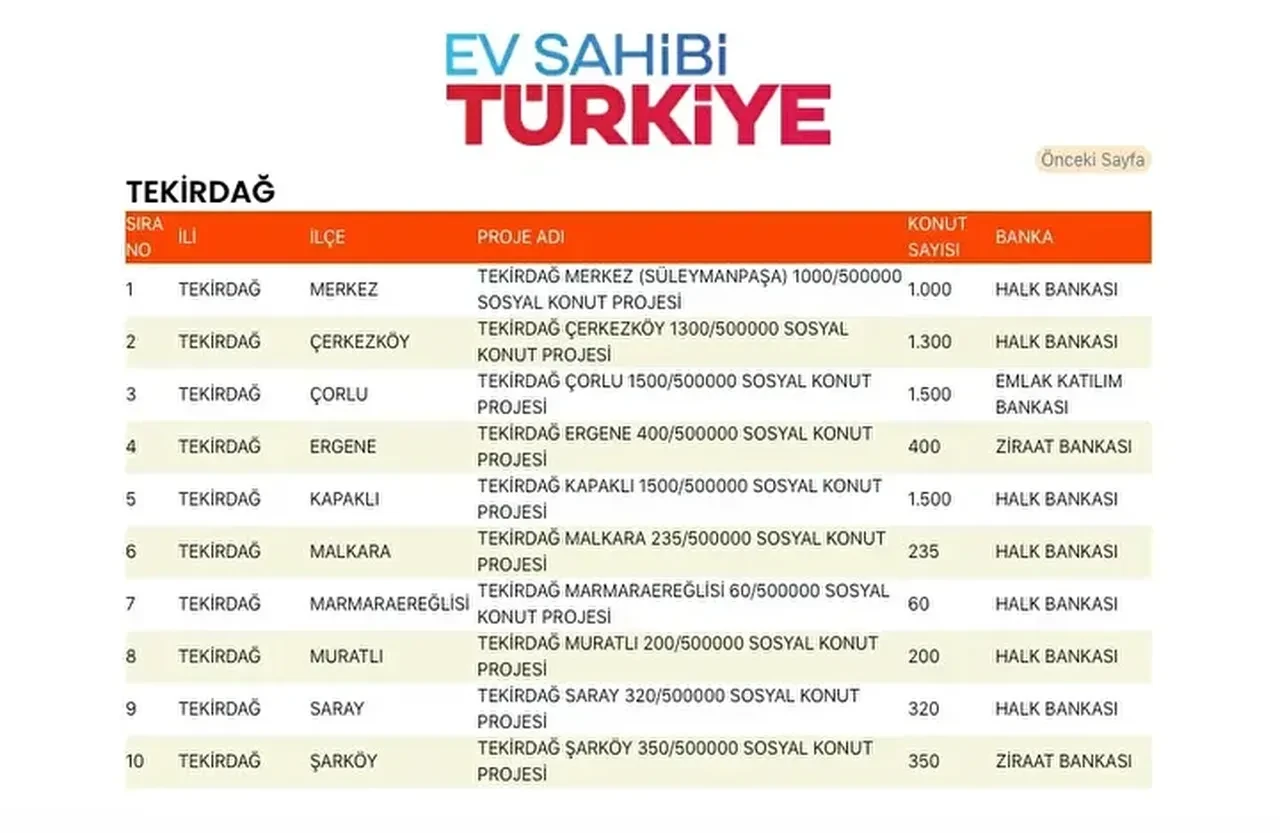 TOKİ konutları hangi ilçelere yapılacak? 500 bin TOKİ konut yerleri açıklandı mı: TOKİ evlerinin olacağı il ve ilçeler