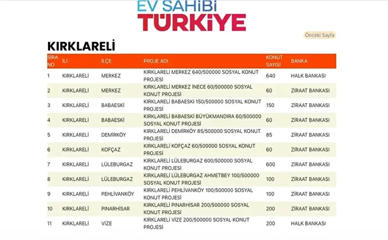TOKİ konutları hangi ilçelere yapılacak? 500 bin TOKİ konut yerleri açıklandı mı: TOKİ evlerinin olacağı il ve ilçeler