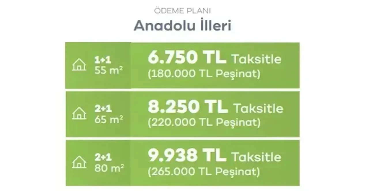 TOKİ konutları hangi ilçelere yapılacak? 500 bin TOKİ konut yerleri açıklandı mı: TOKİ evlerinin olacağı il ve ilçeler