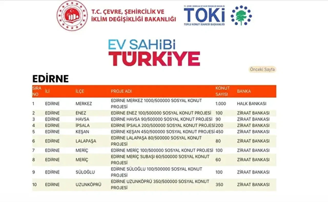 TOKİ konutları hangi ilçelere yapılacak? 500 bin TOKİ konut yerleri açıklandı mı: TOKİ evlerinin olacağı il ve ilçeler
