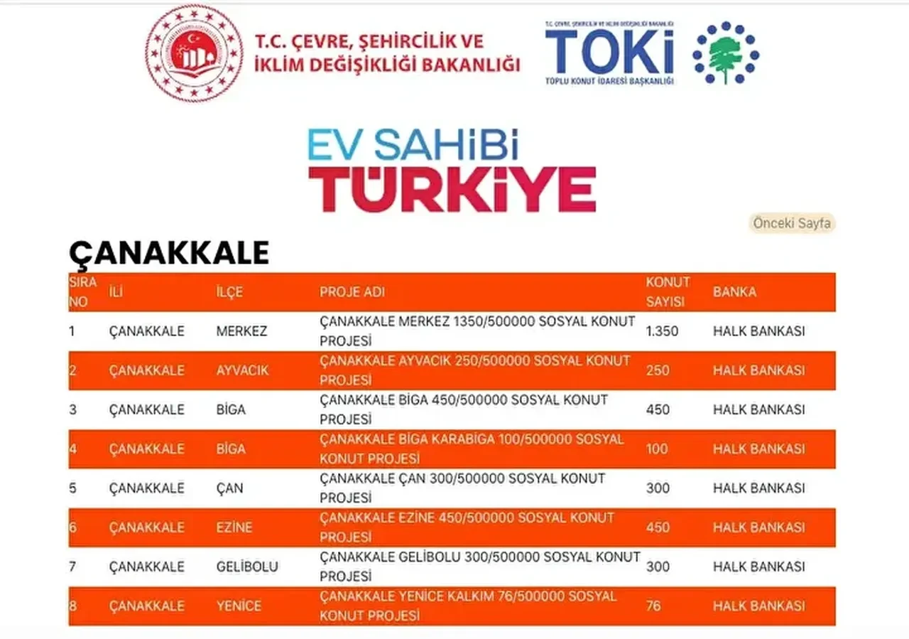 TOKİ konutları hangi ilçelere yapılacak? 500 bin TOKİ konut yerleri açıklandı mı: TOKİ evlerinin olacağı il ve ilçeler