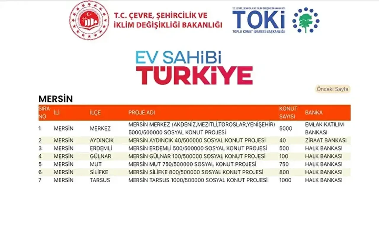 TOKİ konutları hangi ilçelere yapılacak? 500 bin TOKİ konut yerleri açıklandı mı: TOKİ evlerinin olacağı il ve ilçeler