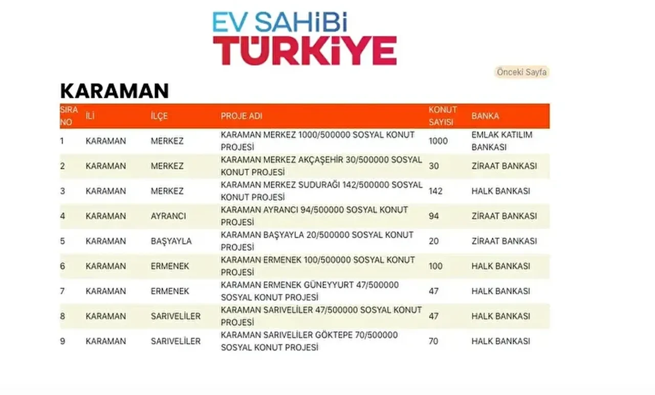 TOKİ konutları hangi ilçelere yapılacak? 500 bin TOKİ konut yerleri açıklandı mı: TOKİ evlerinin olacağı il ve ilçeler