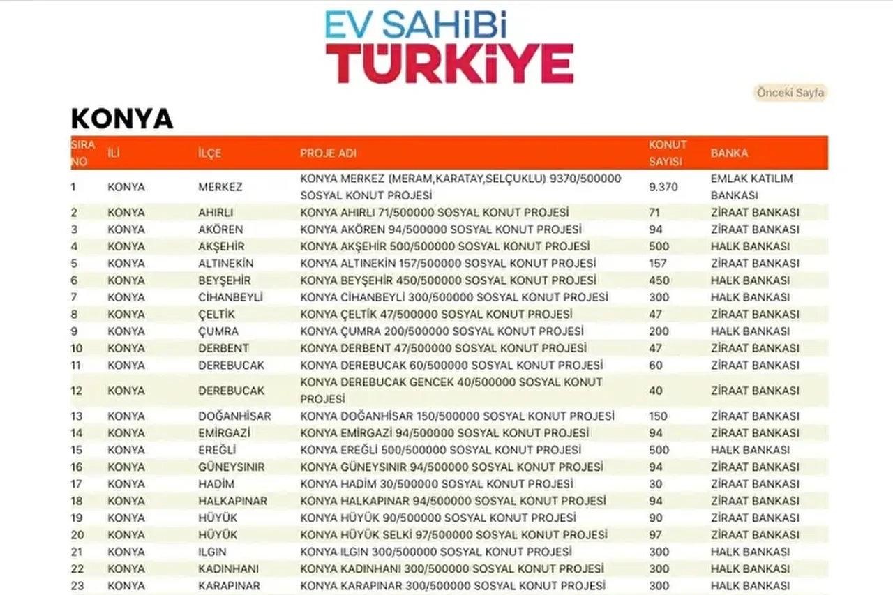 TOKİ konutları hangi ilçelere yapılacak? 500 bin TOKİ konut yerleri açıklandı mı: TOKİ evlerinin olacağı il ve ilçeler