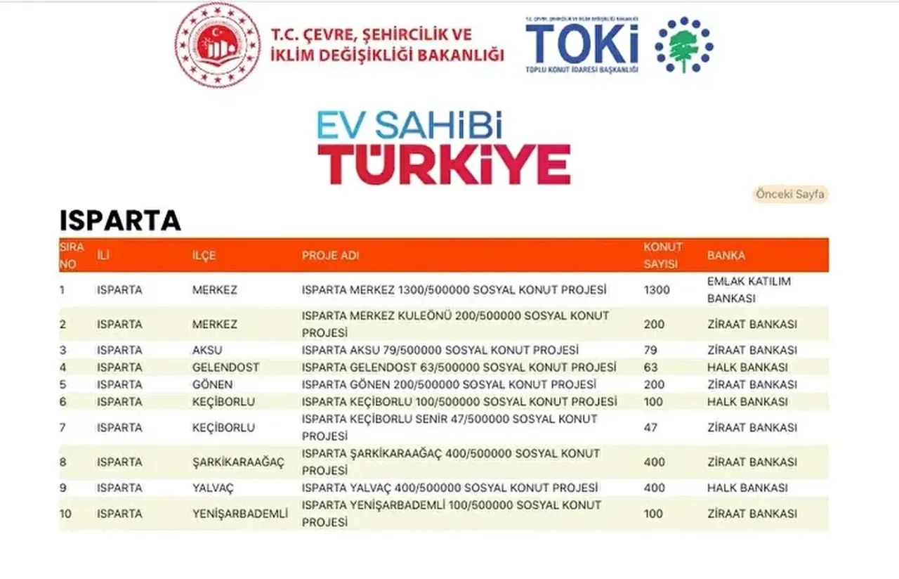 TOKİ konutları hangi ilçelere yapılacak? 500 bin TOKİ konut yerleri açıklandı mı: TOKİ evlerinin olacağı il ve ilçeler