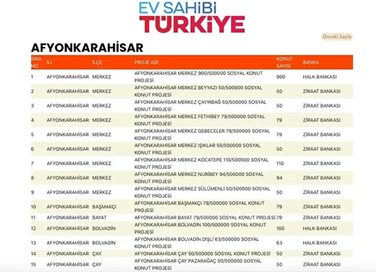TOKİ konutları hangi ilçelere yapılacak? 500 bin TOKİ konut yerleri açıklandı mı: TOKİ evlerinin olacağı il ve ilçeler