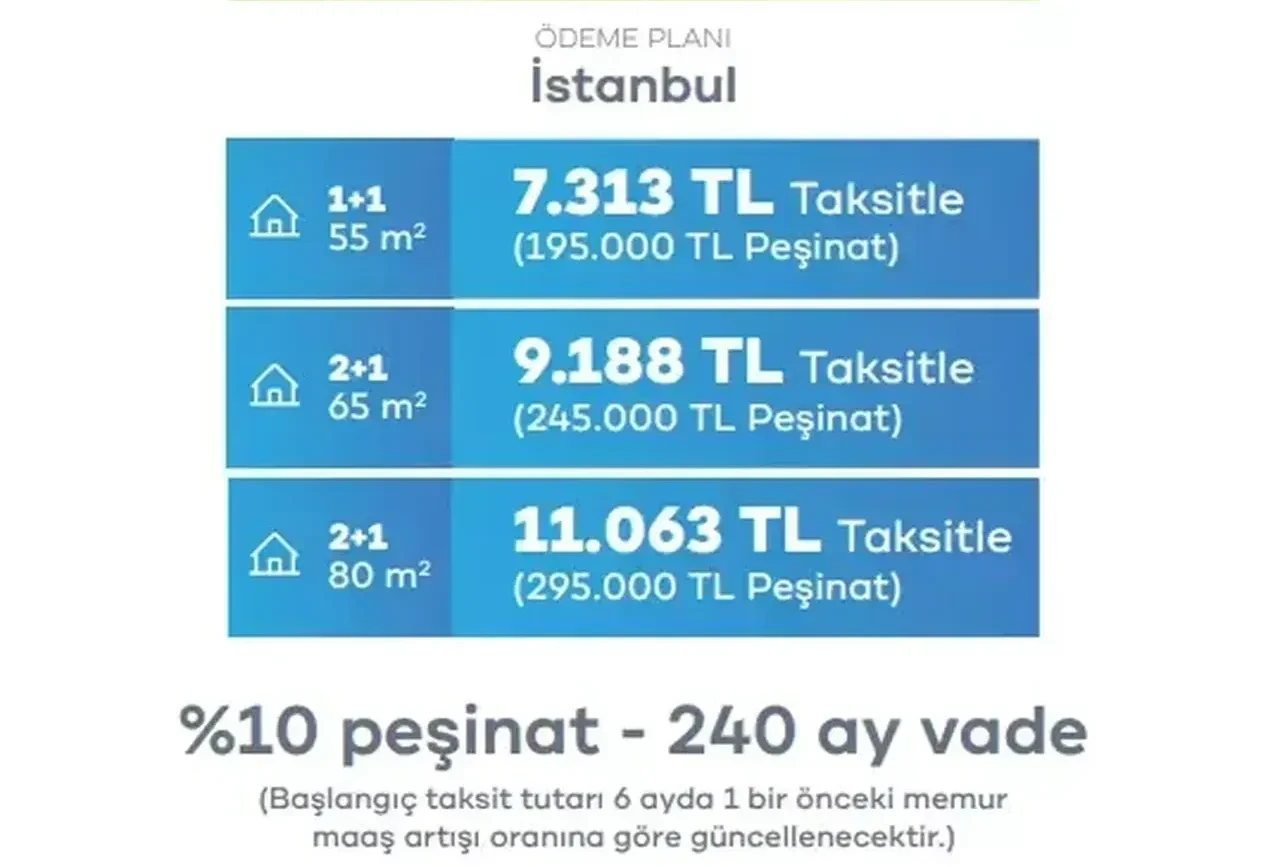 TOKİ konutları hangi ilçelere yapılacak? 500 bin TOKİ konut yerleri açıklandı mı: TOKİ evlerinin olacağı il ve ilçeler
