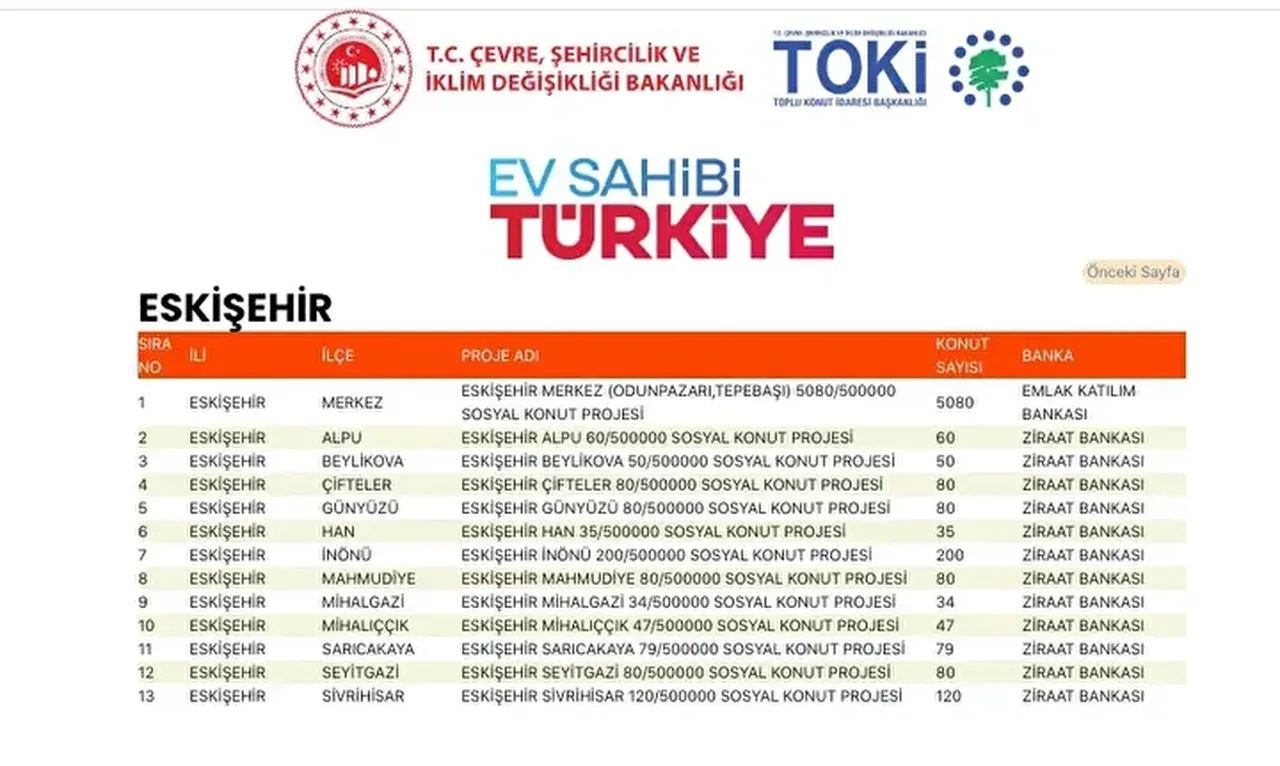TOKİ konutları hangi ilçelere yapılacak? 500 bin TOKİ konut yerleri açıklandı mı: TOKİ evlerinin olacağı il ve ilçeler