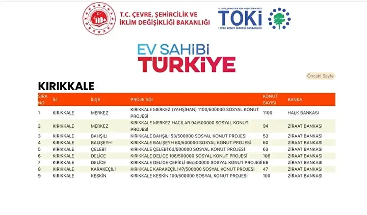 TOKİ konutları hangi ilçelere yapılacak? 500 bin TOKİ konut yerleri açıklandı mı: TOKİ evlerinin olacağı il ve ilçeler