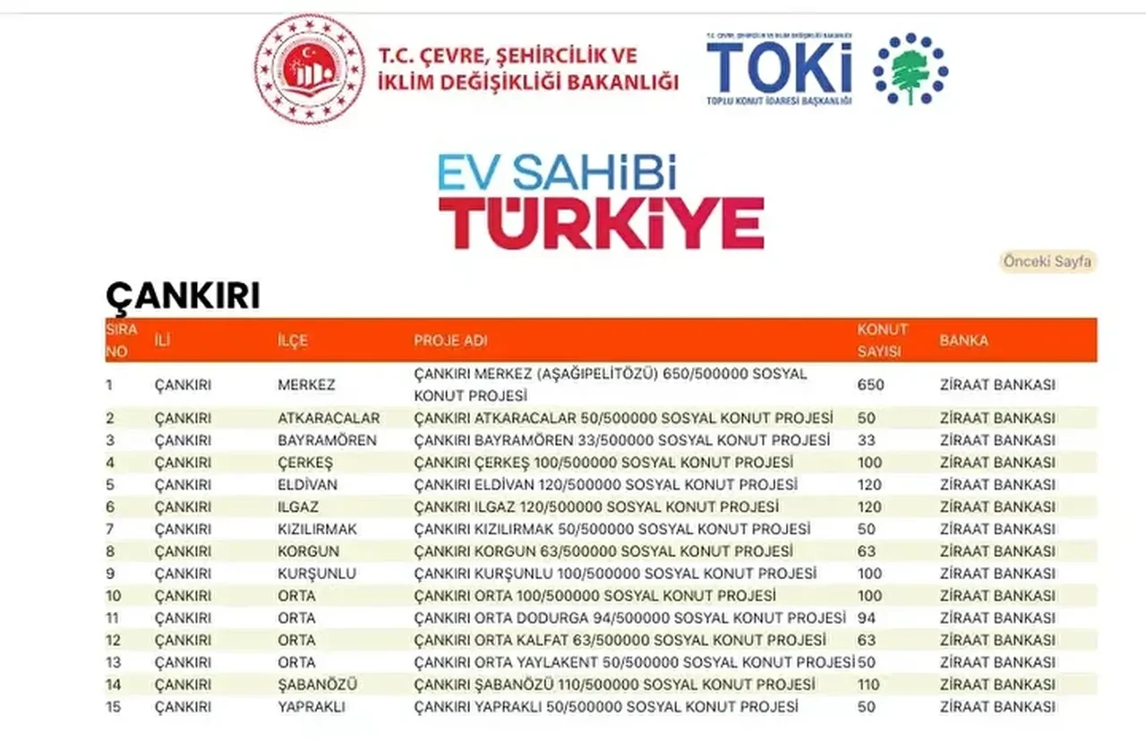 TOKİ konutları hangi ilçelere yapılacak? 500 bin TOKİ konut yerleri açıklandı mı: TOKİ evlerinin olacağı il ve ilçeler