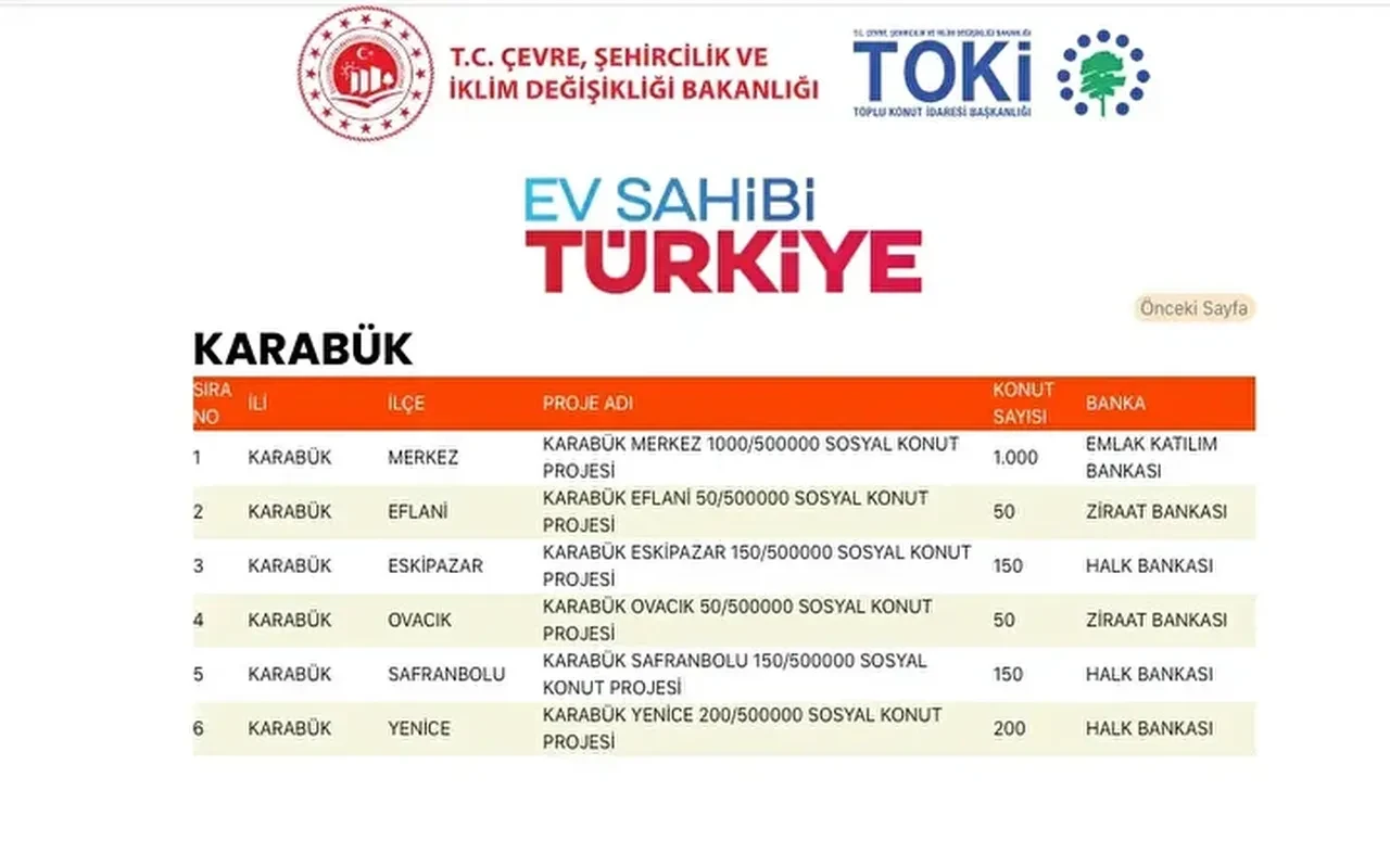TOKİ konutları hangi ilçelere yapılacak? 500 bin TOKİ konut yerleri açıklandı mı: TOKİ evlerinin olacağı il ve ilçeler