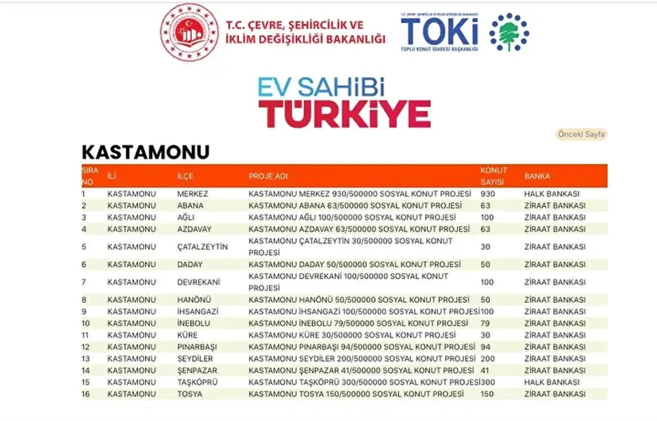 TOKİ konutları hangi ilçelere yapılacak? 500 bin TOKİ konut yerleri açıklandı mı: TOKİ evlerinin olacağı il ve ilçeler