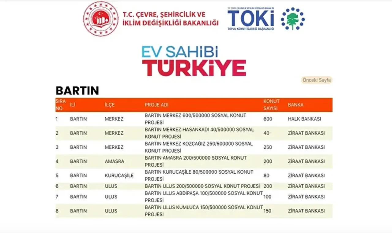 TOKİ konutları hangi ilçelere yapılacak? 500 bin TOKİ konut yerleri açıklandı mı: TOKİ evlerinin olacağı il ve ilçeler