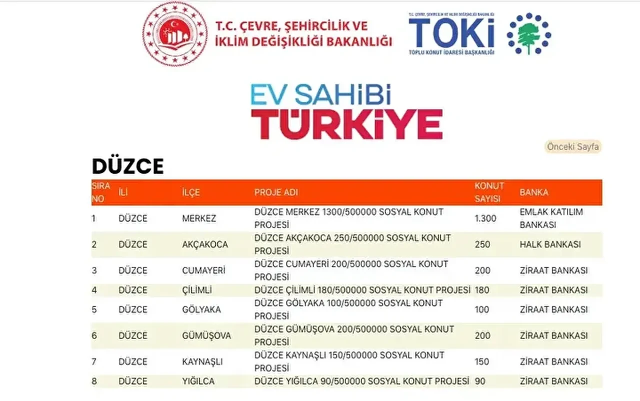 TOKİ konutları hangi ilçelere yapılacak? 500 bin TOKİ konut yerleri açıklandı mı: TOKİ evlerinin olacağı il ve ilçeler