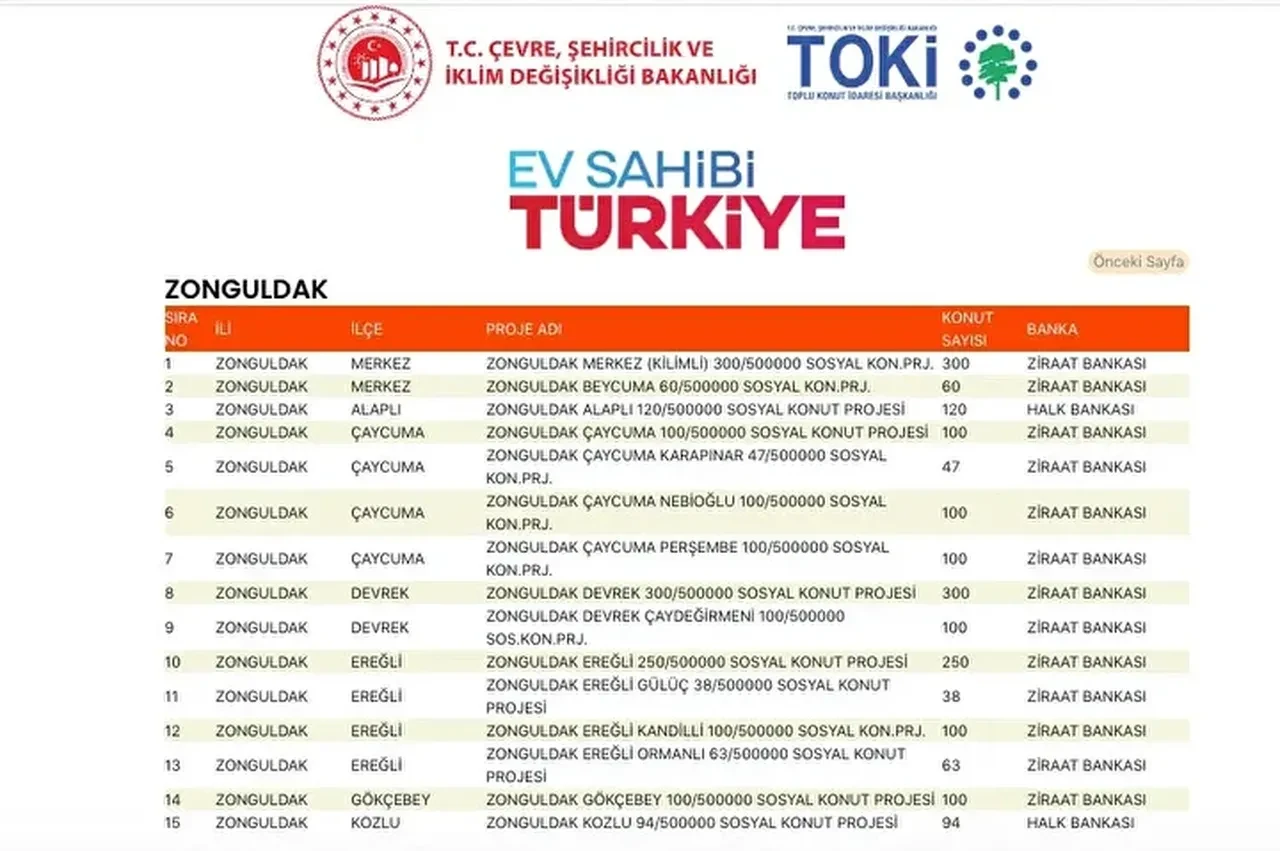 TOKİ konutları hangi ilçelere yapılacak? 500 bin TOKİ konut yerleri açıklandı mı: TOKİ evlerinin olacağı il ve ilçeler