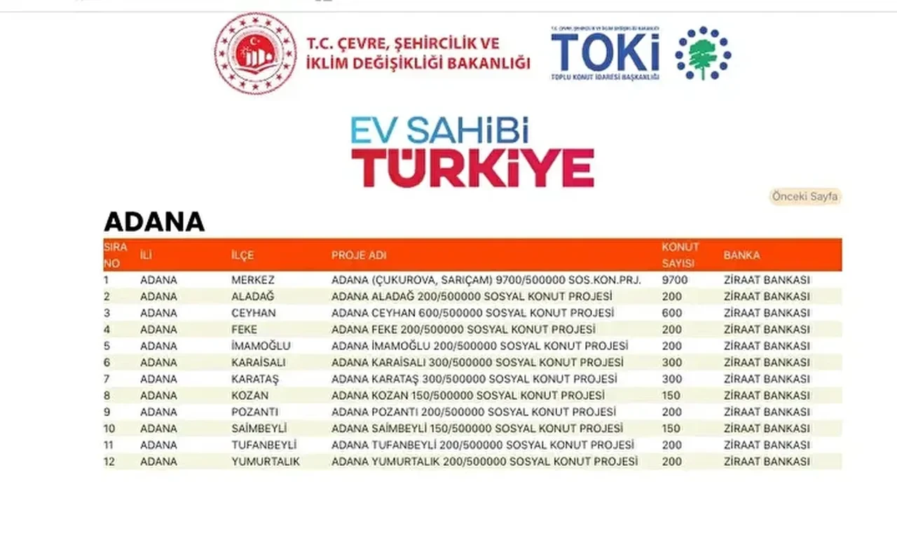 TOKİ konutları hangi ilçelere yapılacak? 500 bin TOKİ konut yerleri açıklandı mı: TOKİ evlerinin olacağı il ve ilçeler