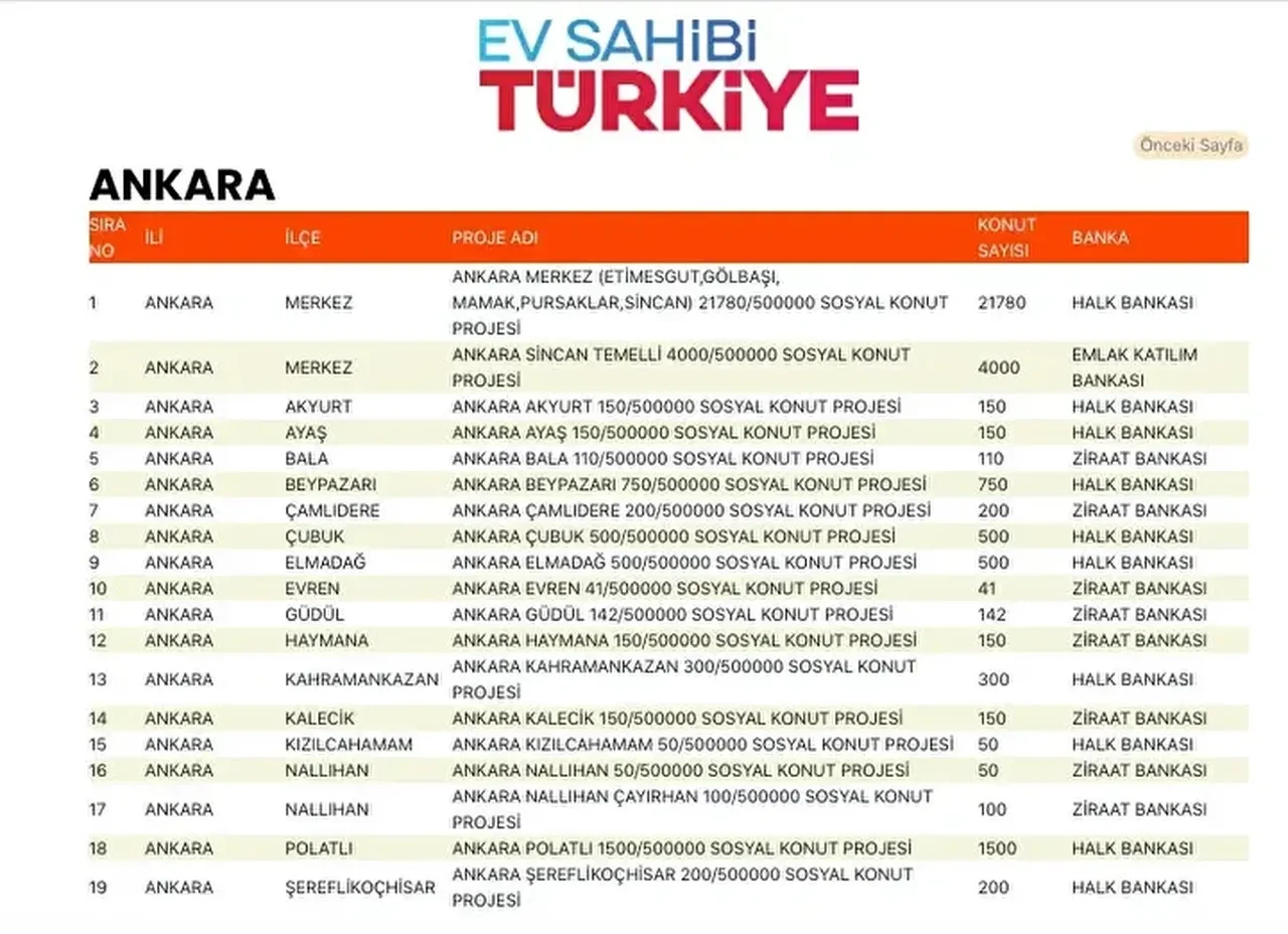 TOKİ konutları hangi ilçelere yapılacak? 500 bin TOKİ konut yerleri açıklandı mı: TOKİ evlerinin olacağı il ve ilçeler