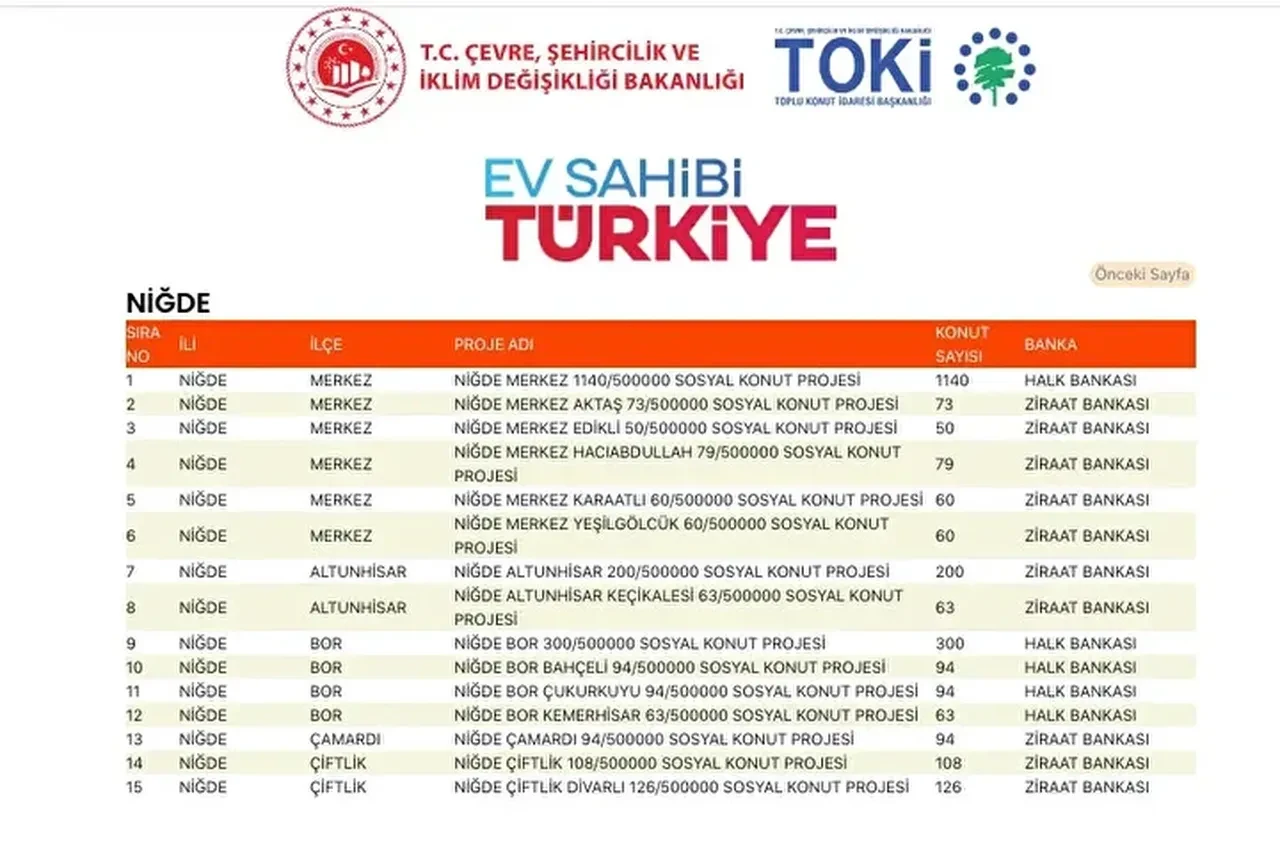 TOKİ konutları hangi ilçelere yapılacak? 500 bin TOKİ konut yerleri açıklandı mı: TOKİ evlerinin olacağı il ve ilçeler