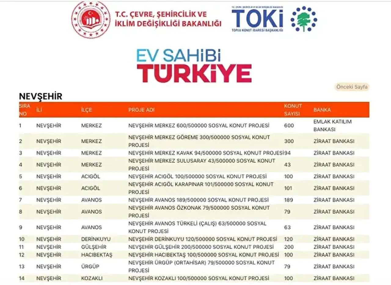 TOKİ konutları hangi ilçelere yapılacak? 500 bin TOKİ konut yerleri açıklandı mı: TOKİ evlerinin olacağı il ve ilçeler