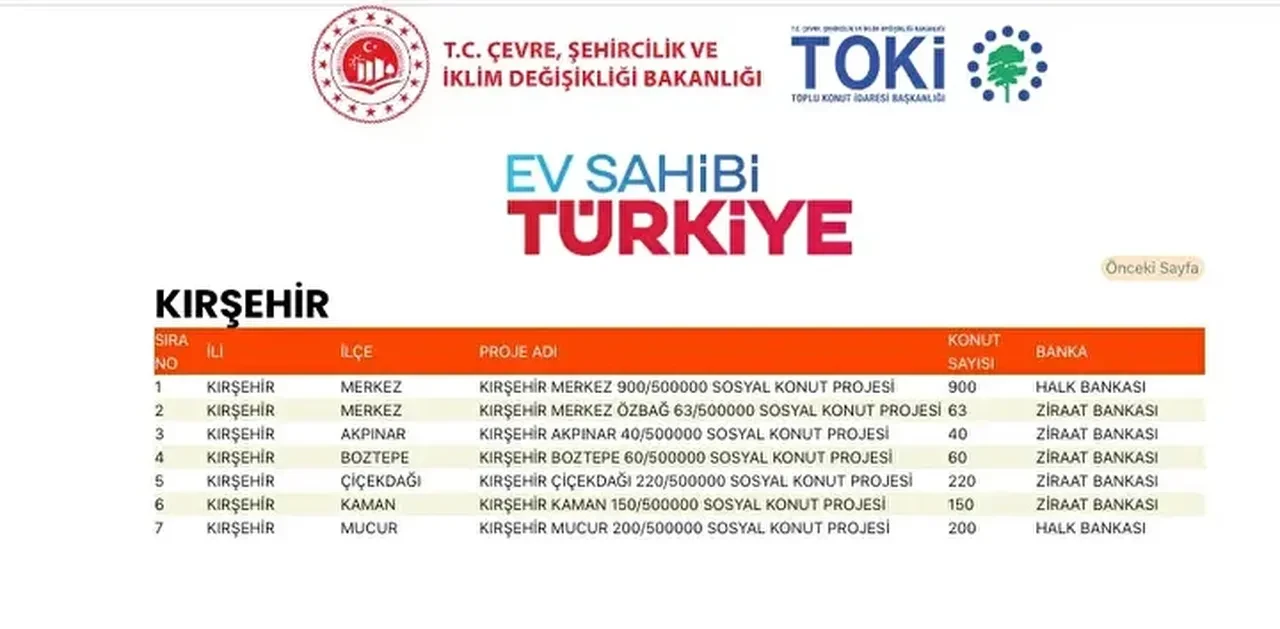 TOKİ konutları hangi ilçelere yapılacak? 500 bin TOKİ konut yerleri açıklandı mı: TOKİ evlerinin olacağı il ve ilçeler