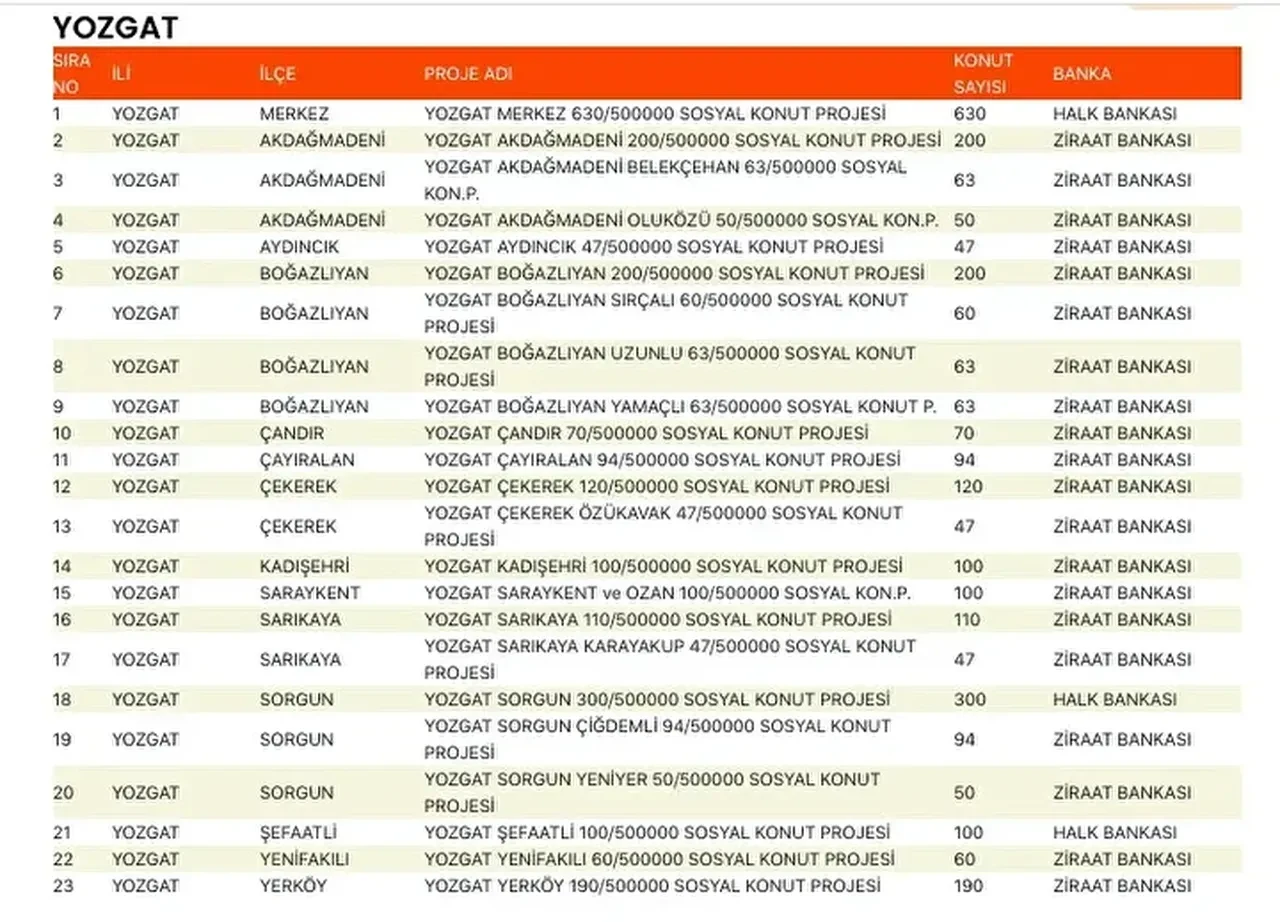 TOKİ konutları hangi ilçelere yapılacak? 500 bin TOKİ konut yerleri açıklandı mı: TOKİ evlerinin olacağı il ve ilçeler