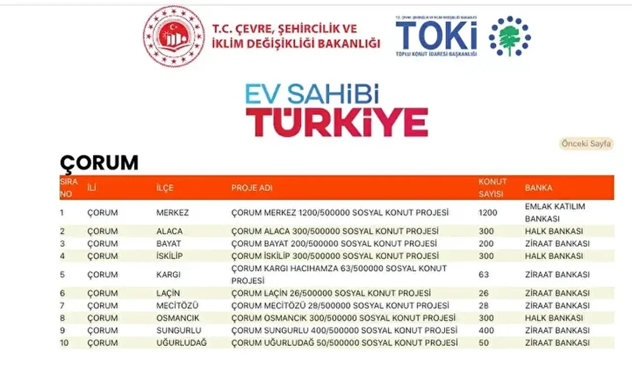 TOKİ konutları hangi ilçelere yapılacak? 500 bin TOKİ konut yerleri açıklandı mı: TOKİ evlerinin olacağı il ve ilçeler