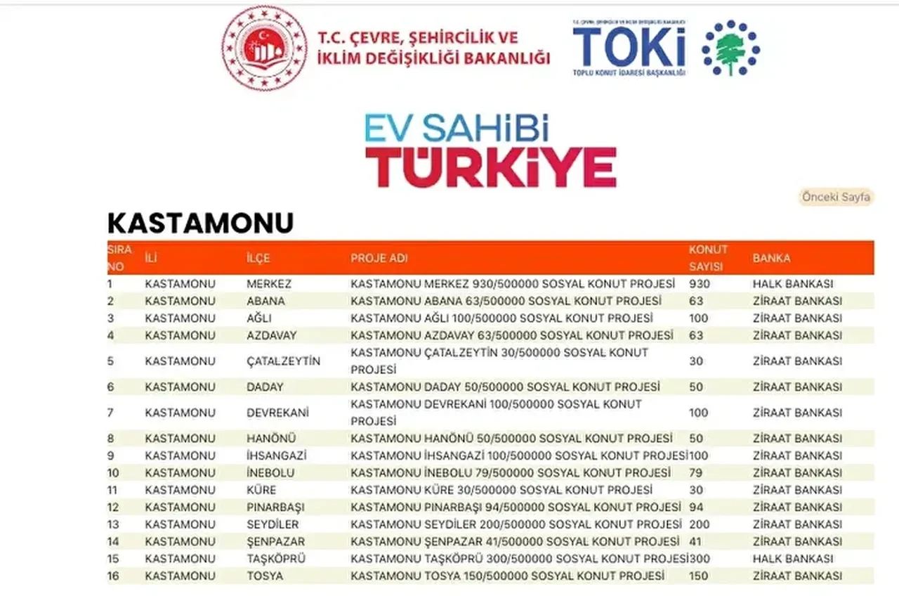 TOKİ konutları hangi ilçelere yapılacak? 500 bin TOKİ konut yerleri açıklandı mı: TOKİ evlerinin olacağı il ve ilçeler