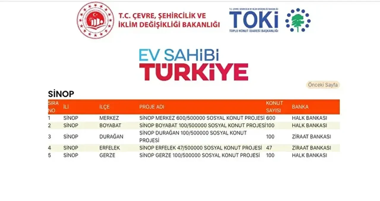 TOKİ konutları hangi ilçelere yapılacak? 500 bin TOKİ konut yerleri açıklandı mı: TOKİ evlerinin olacağı il ve ilçeler