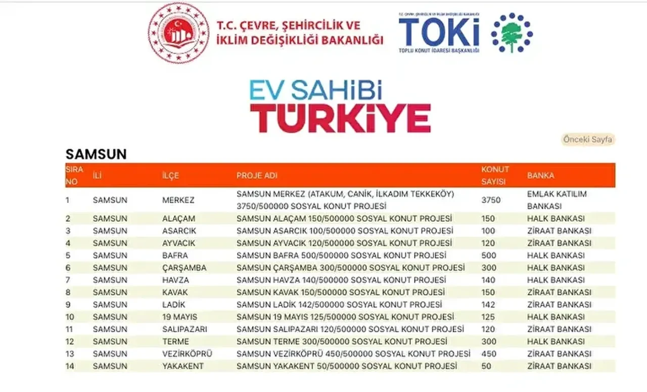 TOKİ konutları hangi ilçelere yapılacak? 500 bin TOKİ konut yerleri açıklandı mı: TOKİ evlerinin olacağı il ve ilçeler
