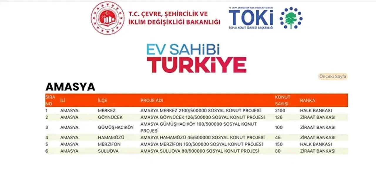 TOKİ konutları hangi ilçelere yapılacak? 500 bin TOKİ konut yerleri açıklandı mı: TOKİ evlerinin olacağı il ve ilçeler